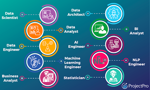 Data Job
